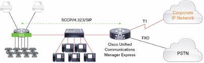Cisco Collaboration Servers Upgradation