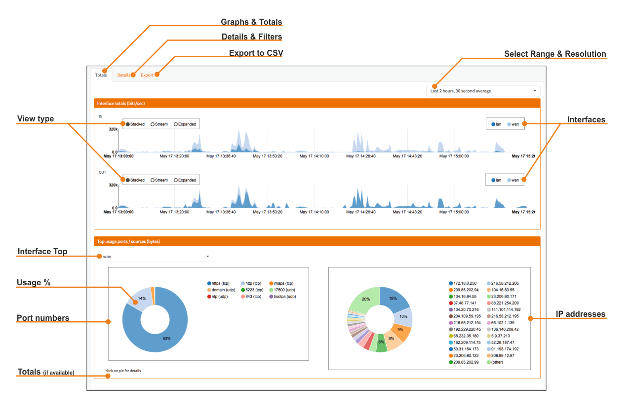 OpnSense Firewall Deployment and SLA